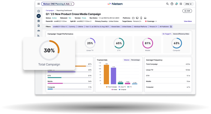 A view of Nielsen's cross-media measurment tool's dashboard. 